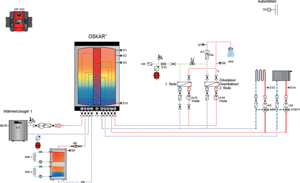 Abwaermenutzung Metzgerei 2014