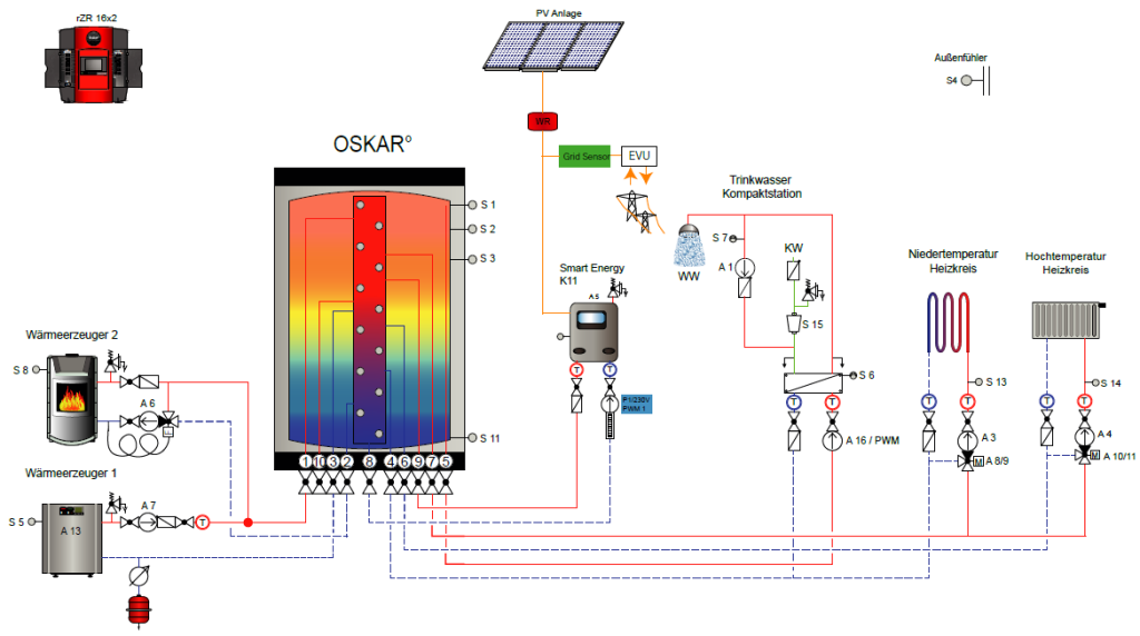 Power-to-Heat Smart Energy von ratiotherm
