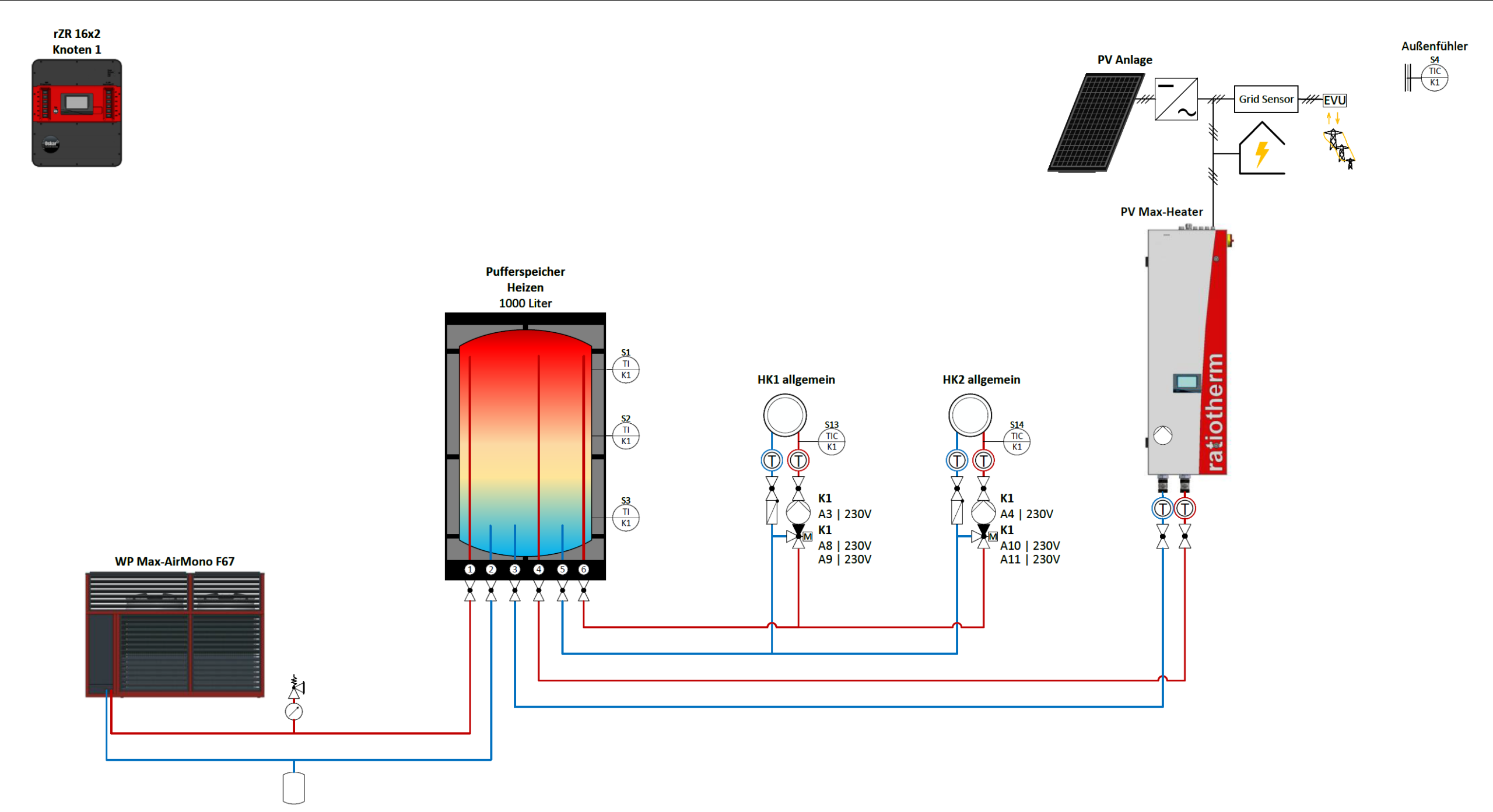 Schema 2