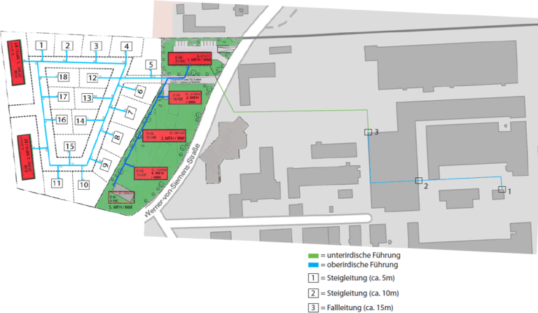 Meitingen : chaleur industrielle dans le quartier