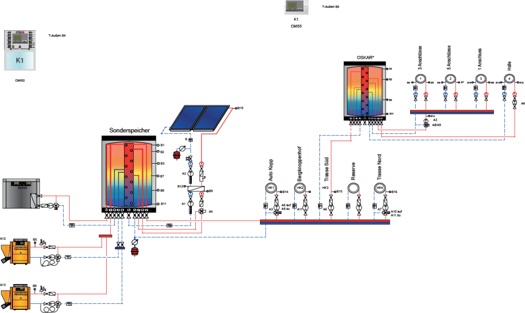 Uebersicht Nahwaerme Bodenmais