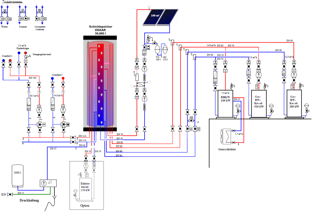 Uebersicht Nahwaerme Hassfurt